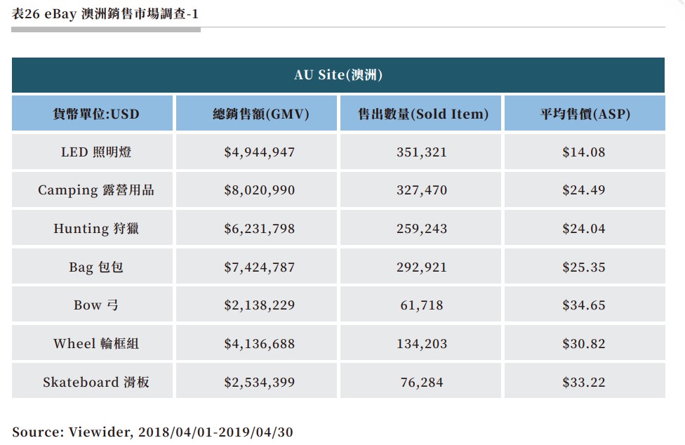 表26 eBay 澳洲銷售市場調查-1.jpg